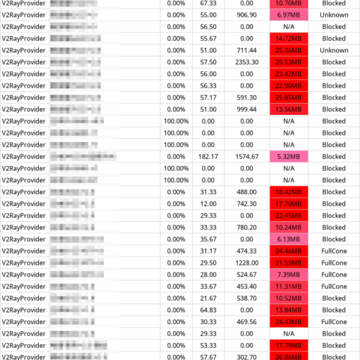 订阅节点全面测速工具 Stair Speedtest Reborn [c++]